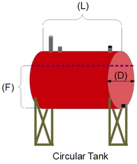 Diagram of Above Ground Storage (AST) Tank